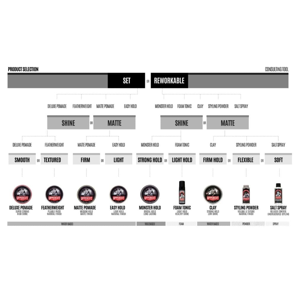 Uppercut Deluxe - Easy Hold Styling Cream 90g
