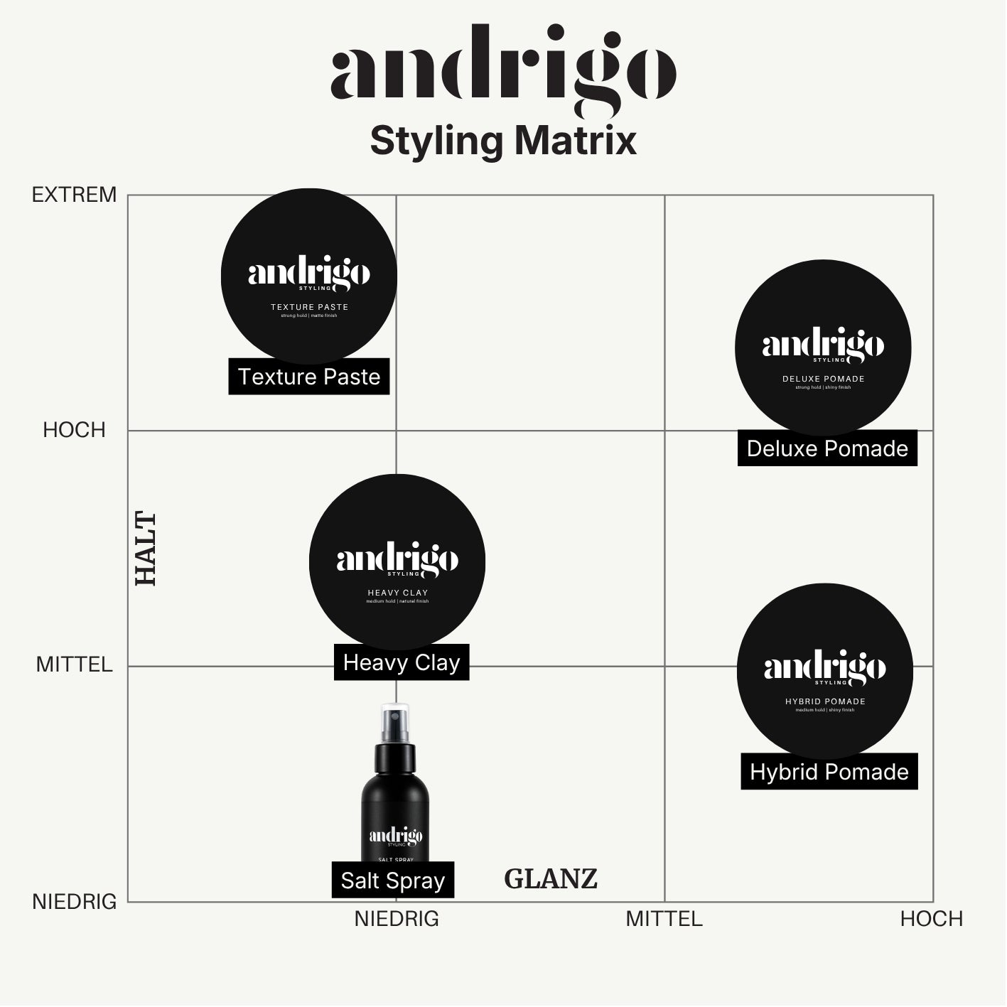 ANDRIGO Hybrid Pomade 100 ml