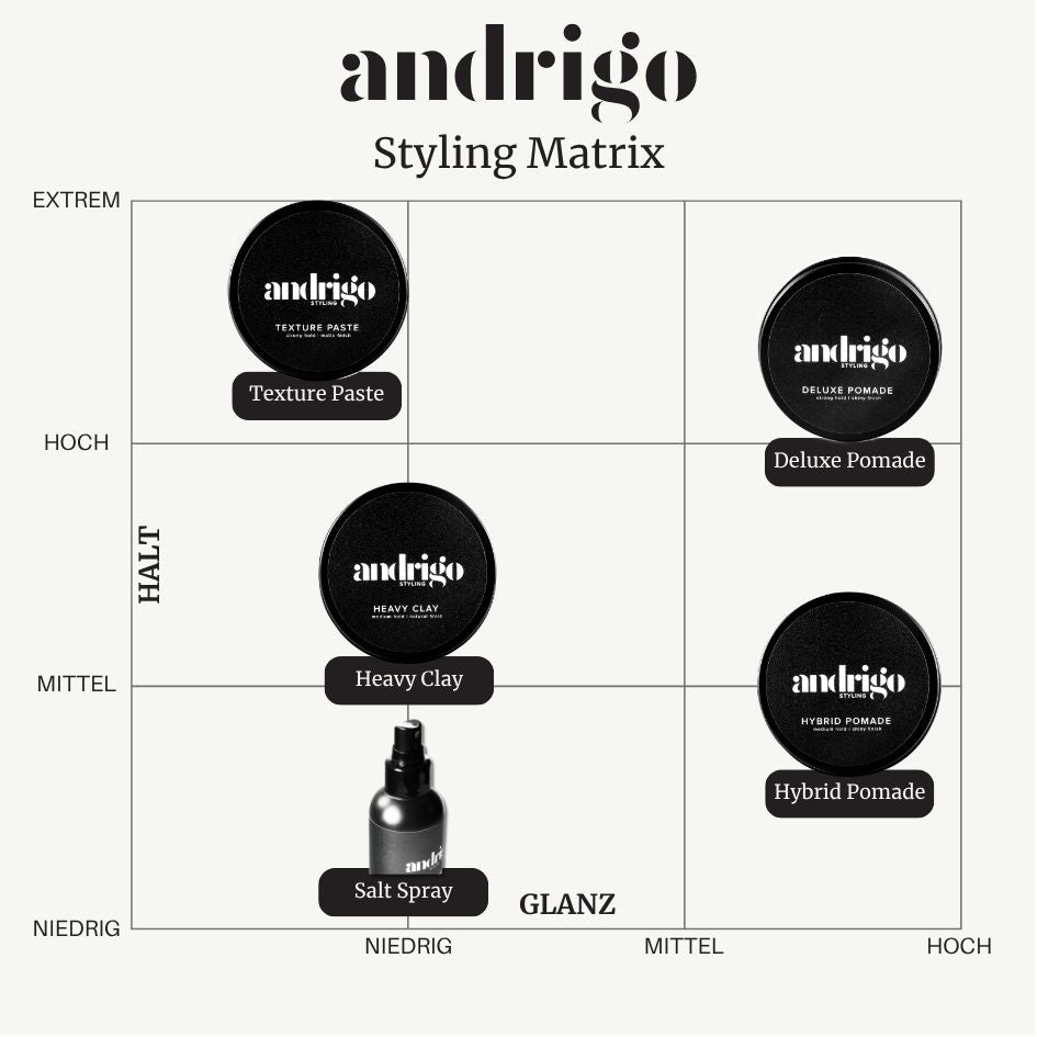 ANDRIGO Salt Spray 200 ml