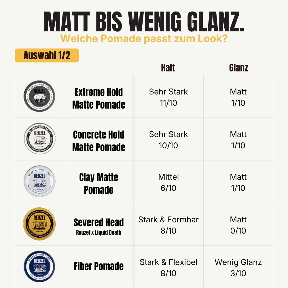Reuzel Geschenkset personalisiert – Daily Shampoo & Pomade nach Wahl